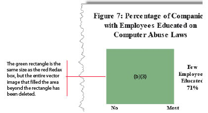 Redacted area with (b)(3) exemption code present