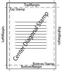Shows example of where stamps are placed according to setting you choose